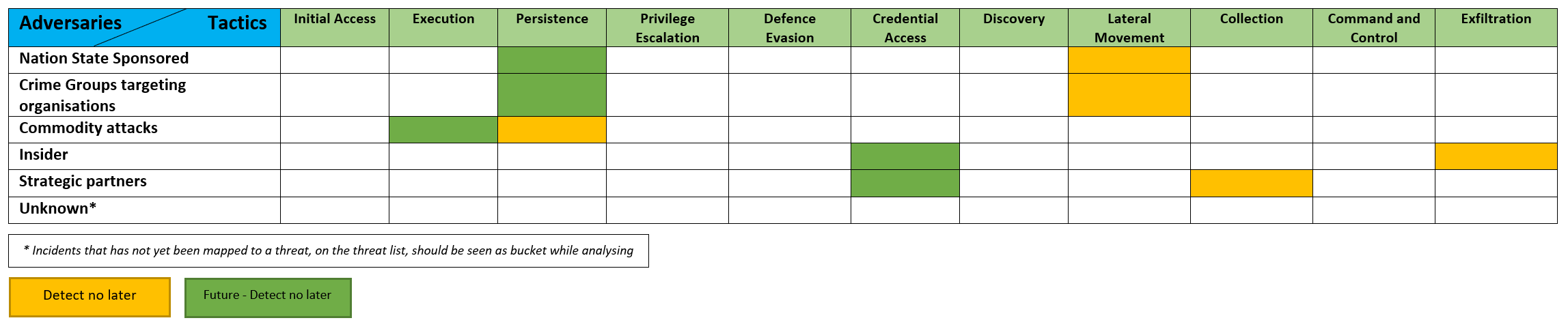 Blank sample reporting metric template